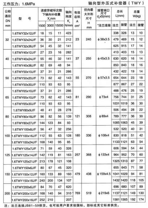 軸向型外（wài）壓式補償器（TWY）產品參數五