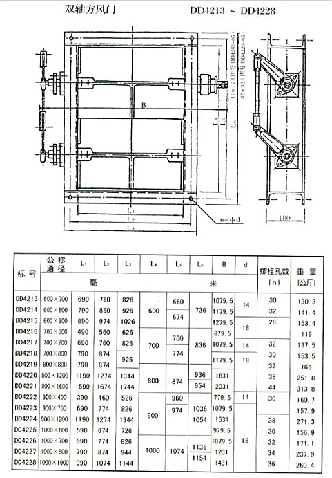 矩形風門（方風門（mén））參數二